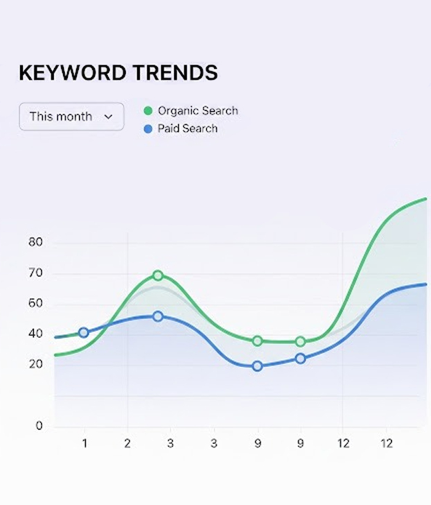 Keywords Trends Image